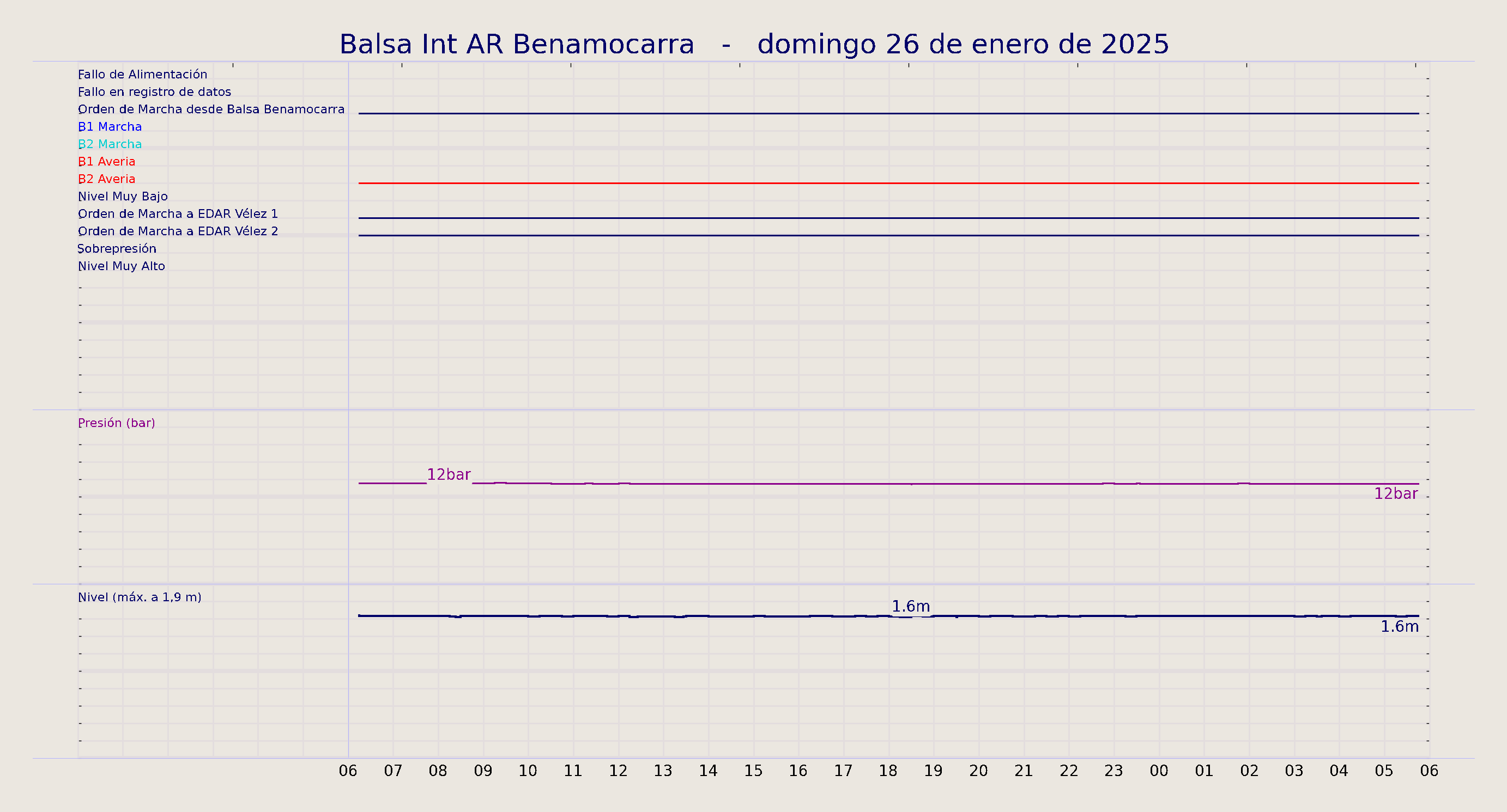 ../../imagenes/vid/2025/Balsa Int AR Benamocarra/2025-01-26 Balsa Int AR Benamocarra.png